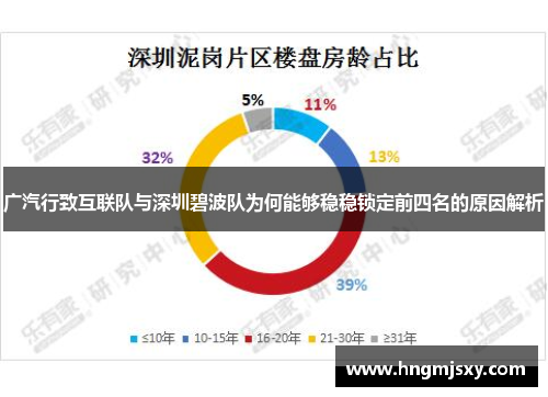 广汽行致互联队与深圳碧波队为何能够稳稳锁定前四名的原因解析